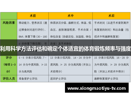 利用科学方法评估和确定个体适宜的体育锻炼频率与强度